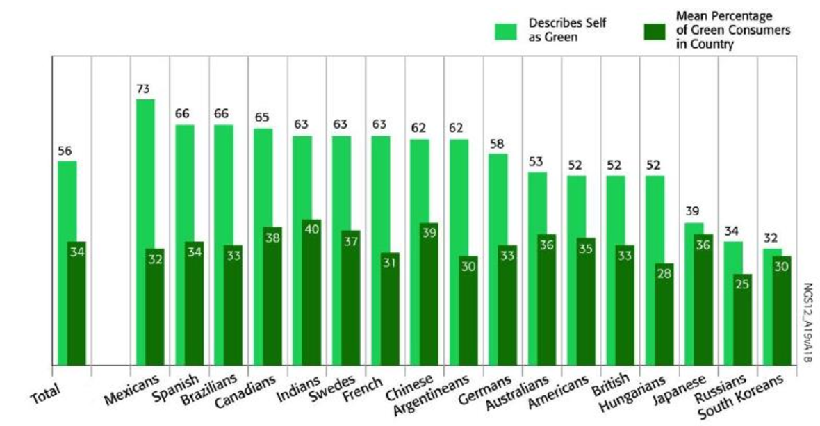 © Greenindex 2012, license Creative Commons BY-NC 4.0 [copyright]