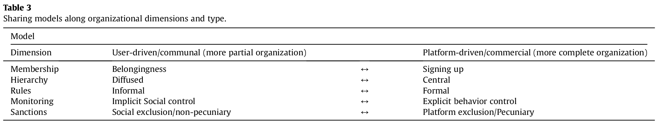 Sharing models