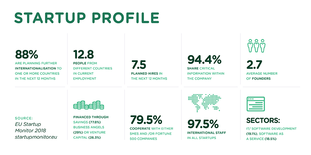 Startup profile