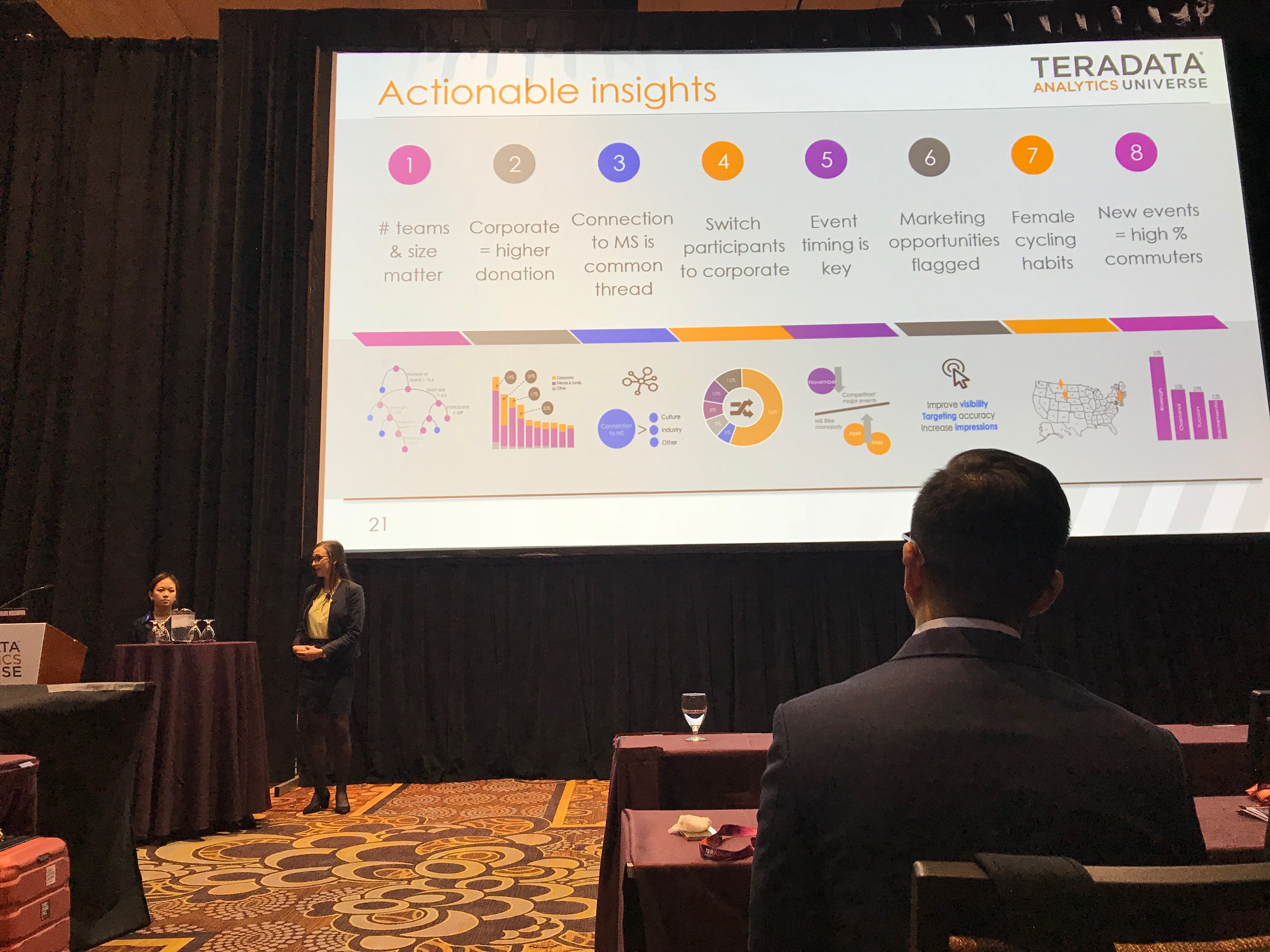 Actionable insights
