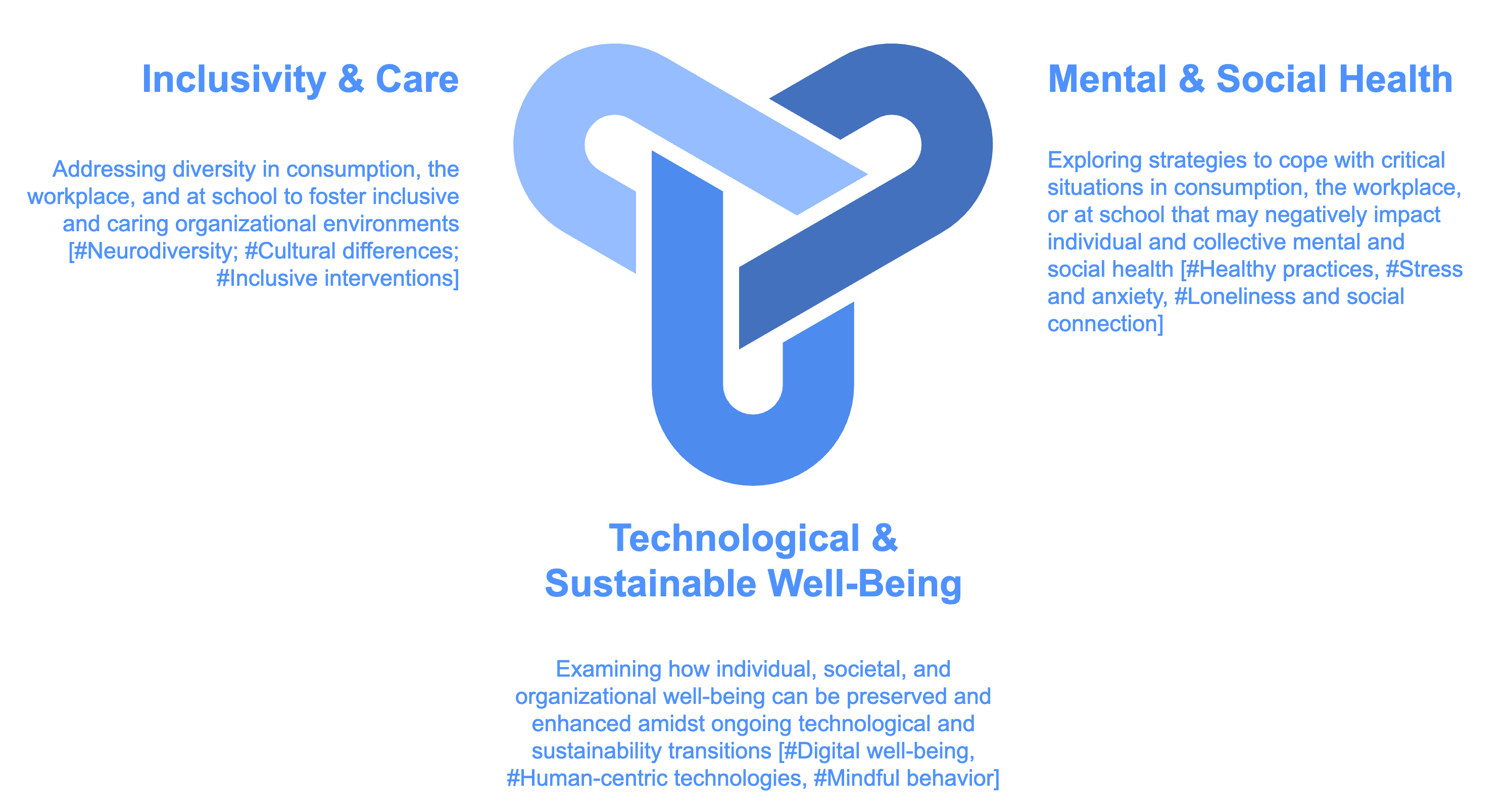 three research pillars