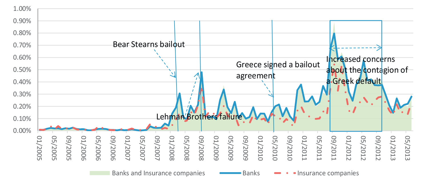 Time-series plot of aggregate implicit government guarantees (Aggregate IGG).